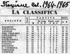 Classifica Campionato di Promozione 64/65
